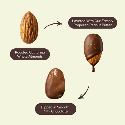 Peanut Butter & Milk Chocolate Coated Almonds