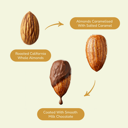 Salted Caramel & Milk Chocolate Coated Almonds